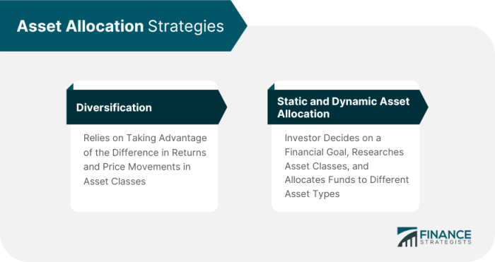 Asset allocation strategy market risky allocate cash ii part allocations opportunistic rebalancing
