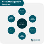 Asset management does platform infographics