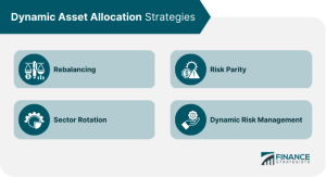 Allocation