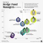 Asset hedge