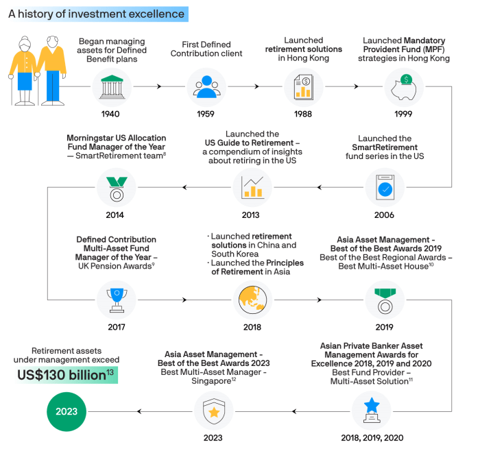 Principles Principles