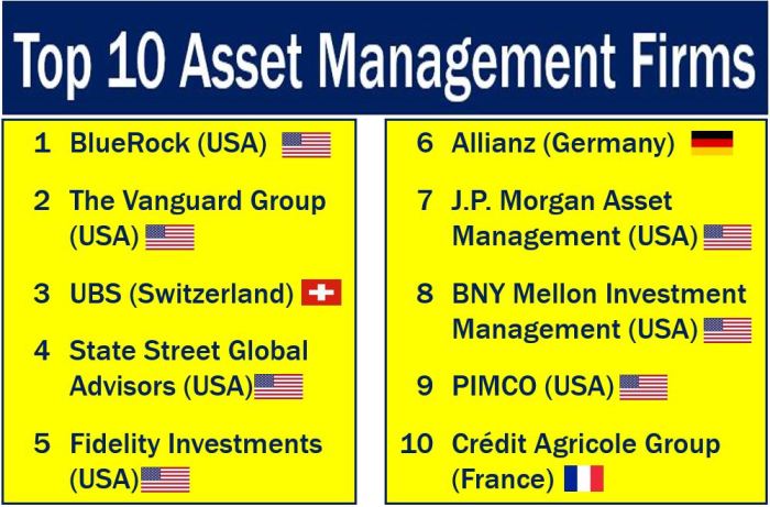 Firms