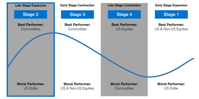 Asset class dive alternatives pensions into pension commodities questions allocations