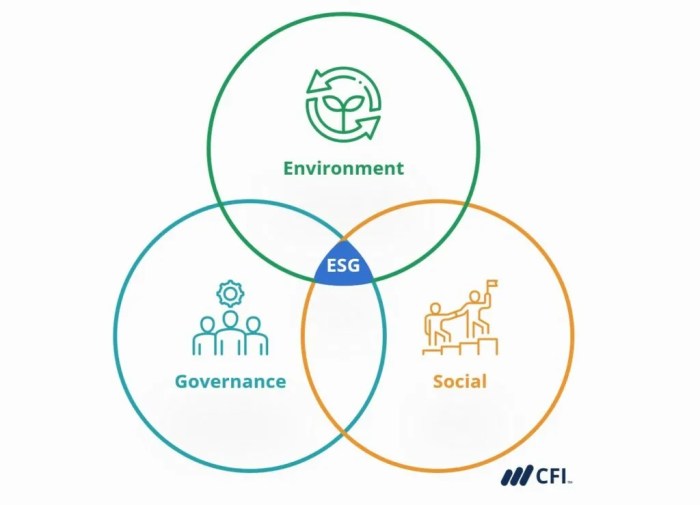 Governance social environmental esg concept