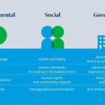 Esg governance illustration investing dummies