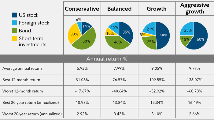 Diversification portfolio investing business touchscreen operated businessman peo industry young why principles future professionals matters into investment financial will importance